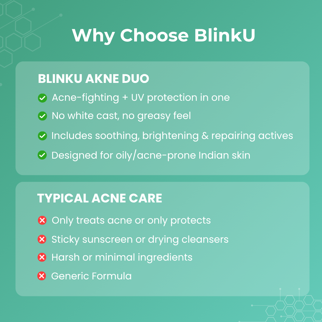 Skincare products arranged for complete acne care