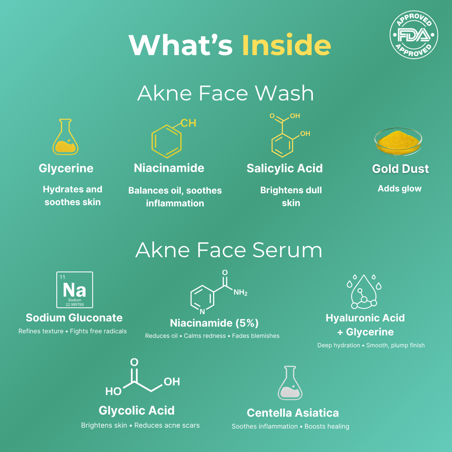 Acne Face Serum with 5% Niacinamide | Niacinamide & Salicylic acid Akne Facewash