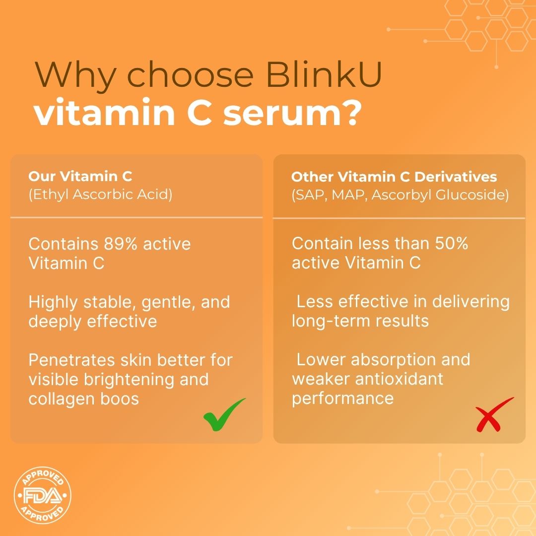 Glow Crafter - 15% Vitamin C Face serum with Peptide & Niacinamide