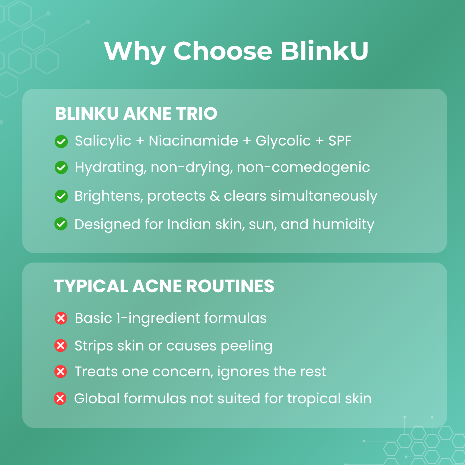 Akne Face Wash, Face Serum & Sunscreen