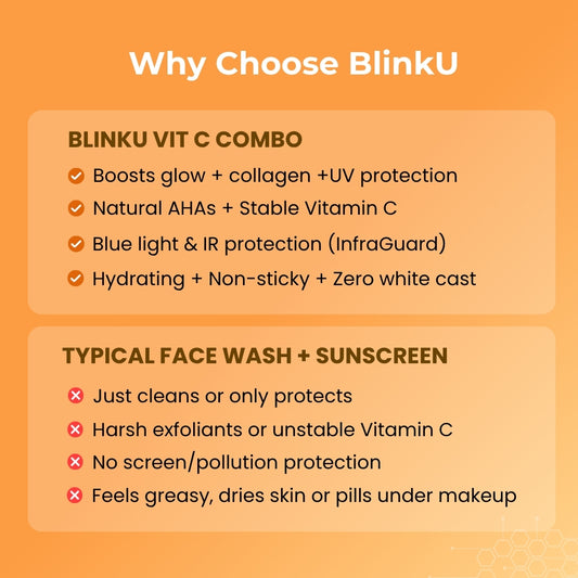 Blinku skincare essentials arranged for healthy balanced skin