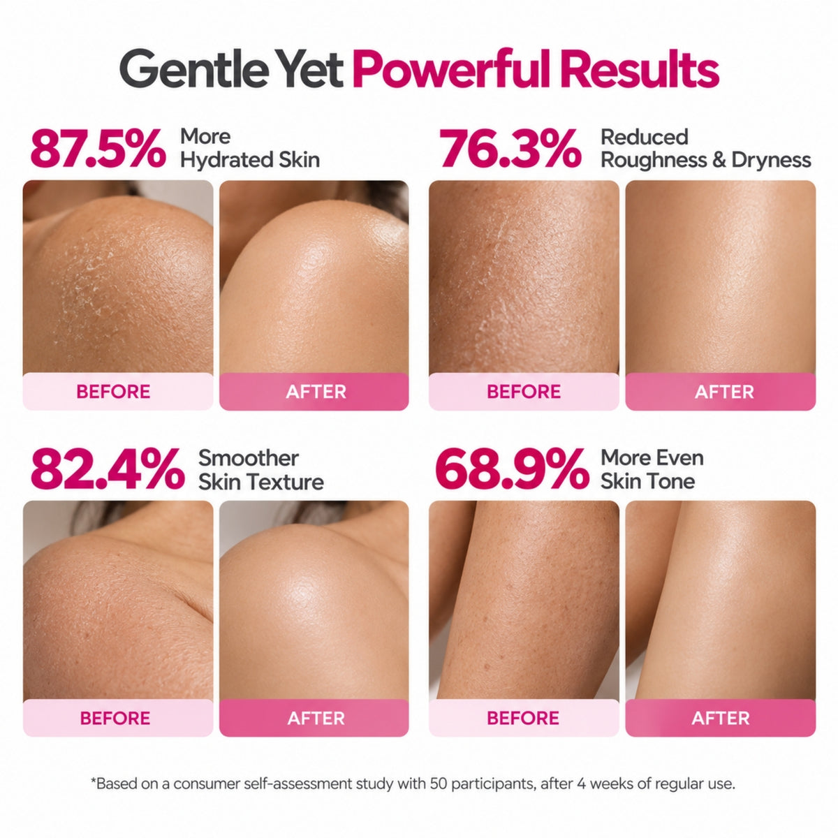 Ceramide + Peptide Body Lotion with 4.2% Actives,  Niacinamide + Cocoa & Shea Butter – 300ml
