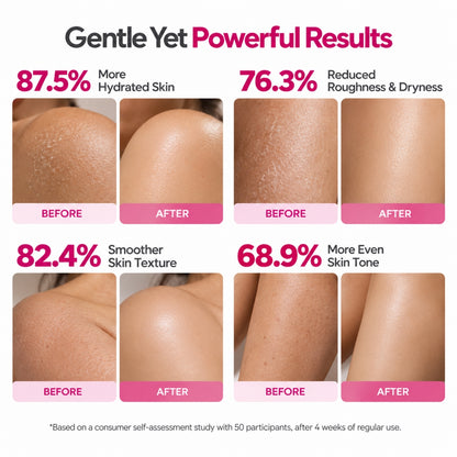 Ceramide + Peptide Body Lotion with 4.2% Actives,  Niacinamide + Cocoa & Shea Butter – 300ml