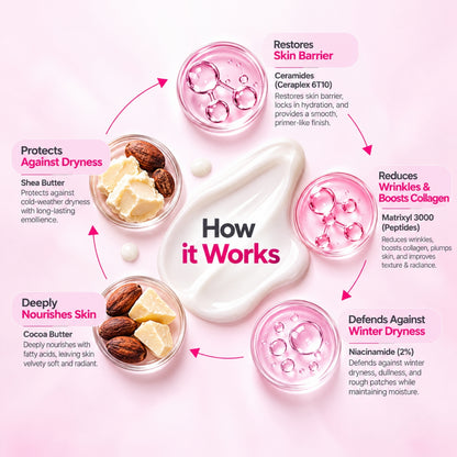 Ceramide + Peptide Face Cream with 3.1% Actives, Vitamin E + Caraplex 6T10 & Betaine – 100g