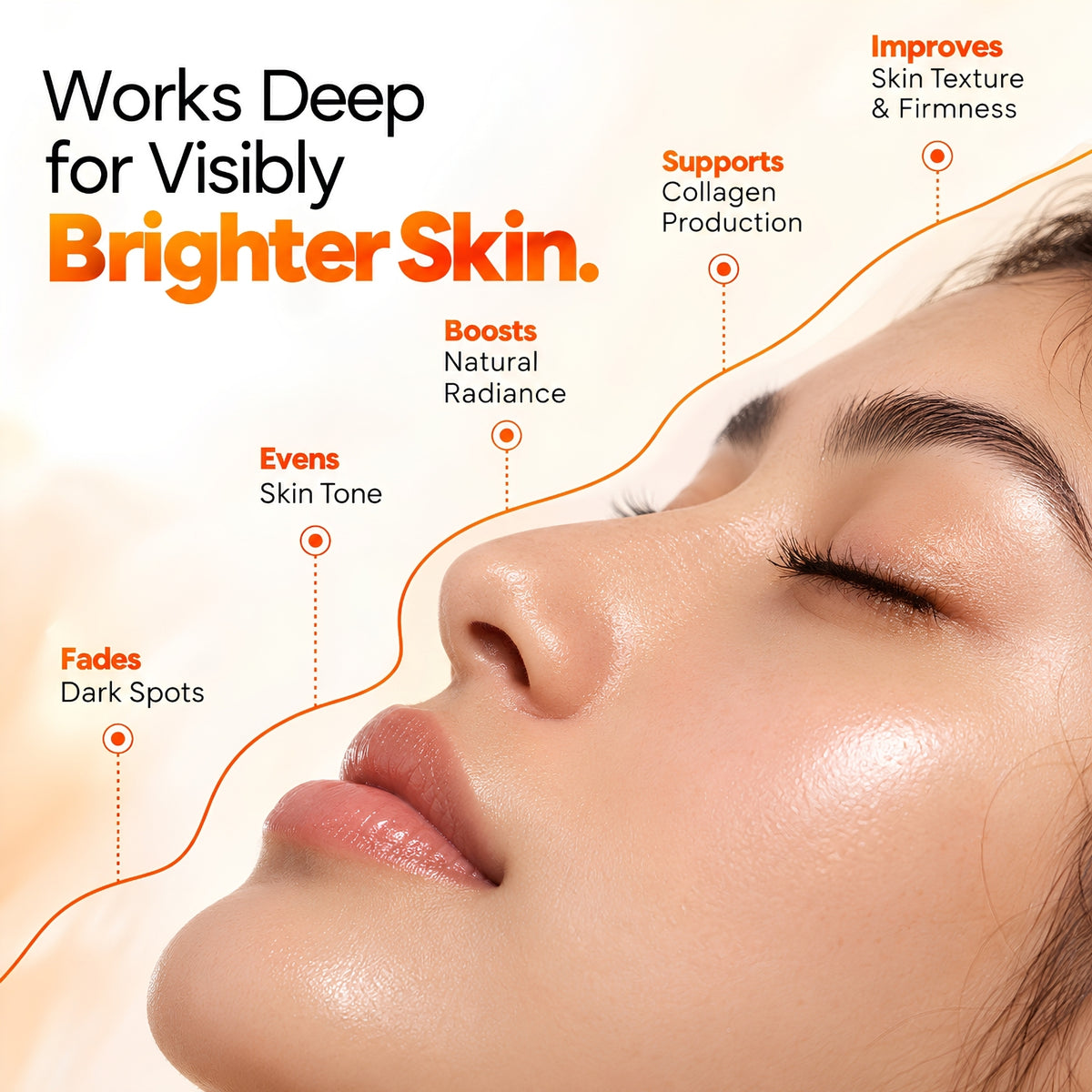 15% Vitamin C Face Serum with Ethyl Ascorbic Acid & Ferulic Acid – 10ml