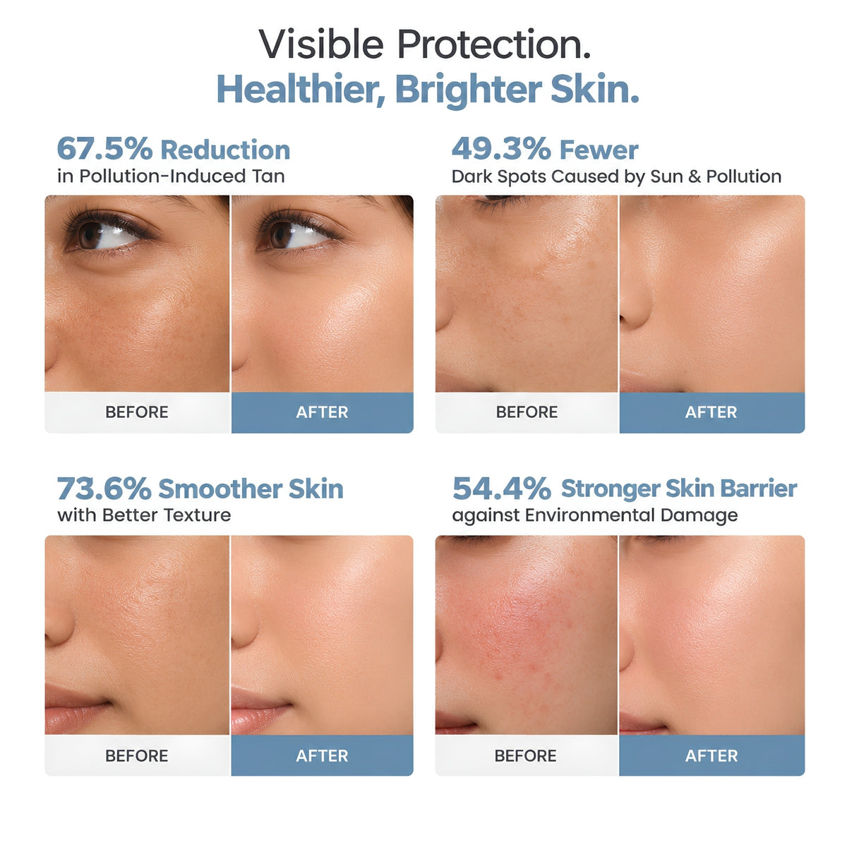 Pollution Defence + Barrier Protect Sunscreen SPF 50 PA++++ with Ceramides & Antioxidants – 50g