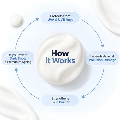 Pollution Defence + Barrier Protect Sunscreen SPF 50 PA++++ with Ceramides & Antioxidants – 50g