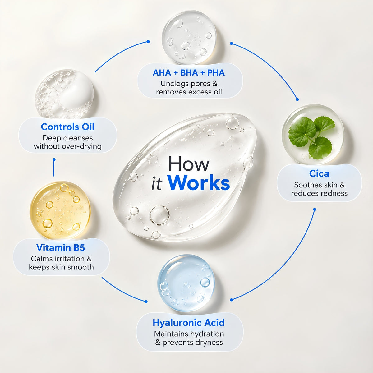 Oil + Acne Control Face Wash with Salicylic Acid & Niacinamide – 100ml