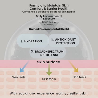 Pollution Defence+ Barrier Protect Sunscreen SPF50 PA++++